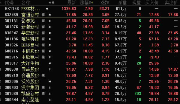 恒瑞行配资 300044，业绩爆雷，股价连续“20cm”跌停！脑机接口新进展，机构关注这些股