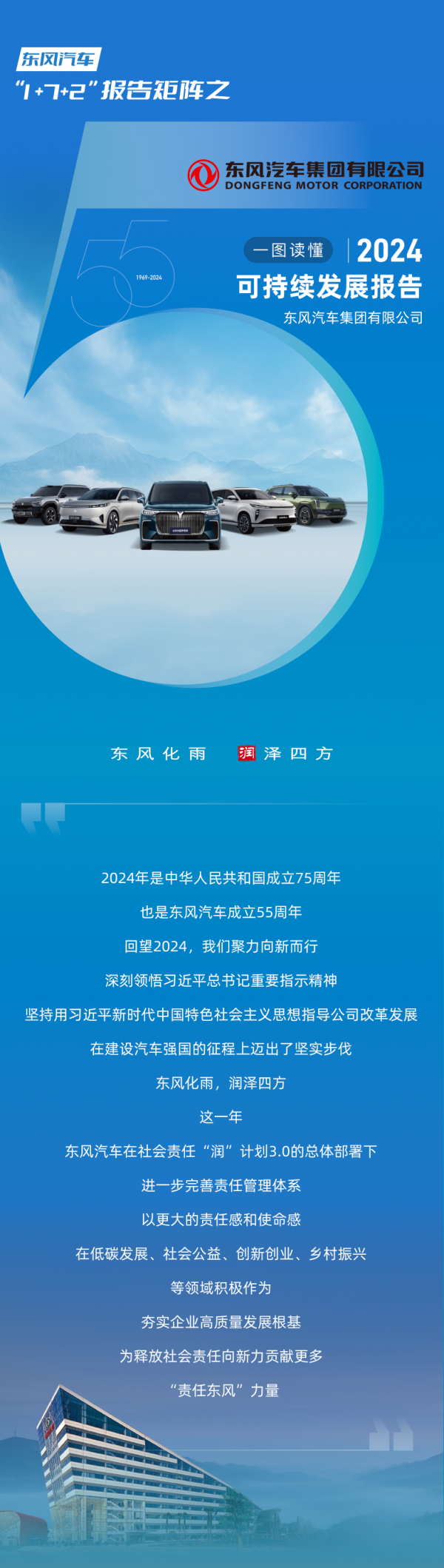 融可赢 东风汽车2025“可持续发展共创周”启动