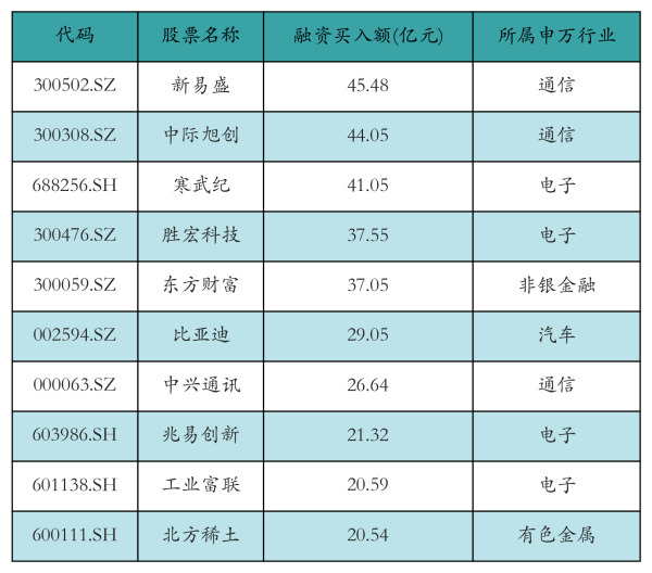 天创网 新易盛获资金净流入超45亿元丨资金流向日报